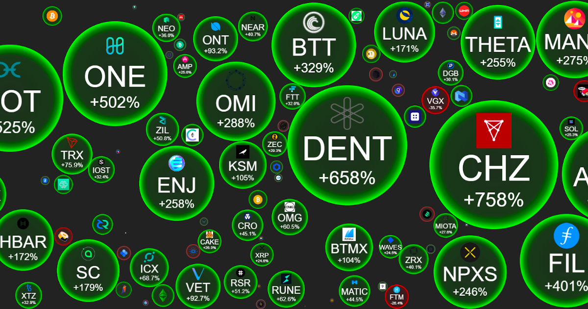 crypto currencies bubble